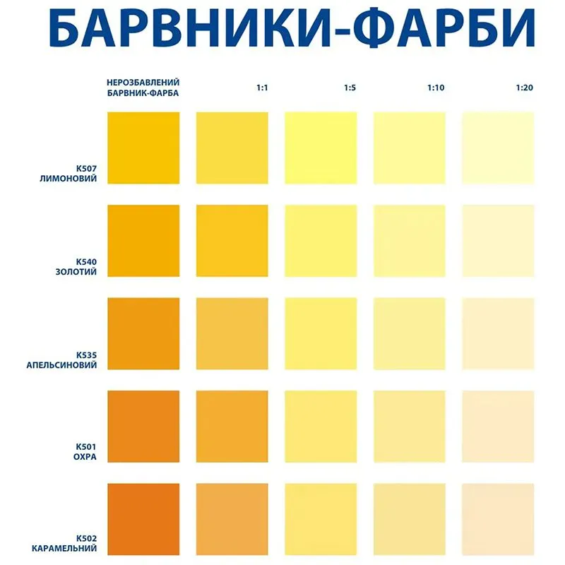 Фарба-барвник Aura К501, 0,5 л, вохра,  3209100000 купити недорого в Україні, фото 2