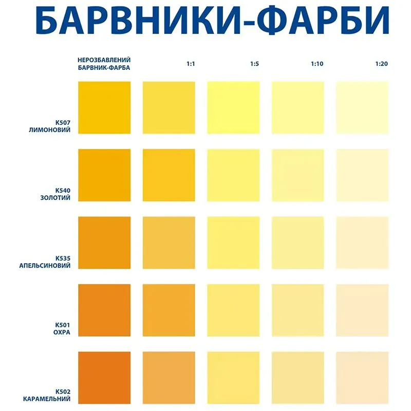 Фарба-барвник Aura К502, 0,5 л, карамель, 3209100000 купити недорого в Україні, фото 2