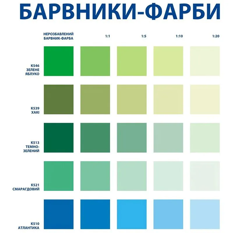 Фарба-барвник Aura К539, 0,5 л, хакі, 3209100000 купити недорого в Україні, фото 2