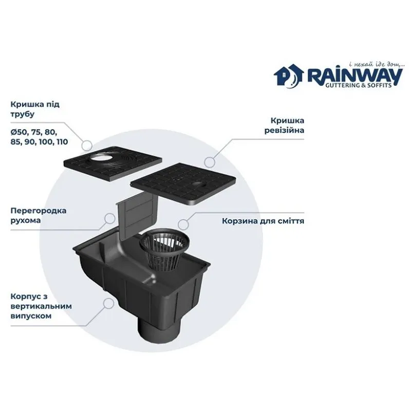 Дождеприемник RainWay, 50-110 мм, черный, 13.150.02.008.RW купить недорого в Украине, фото 2